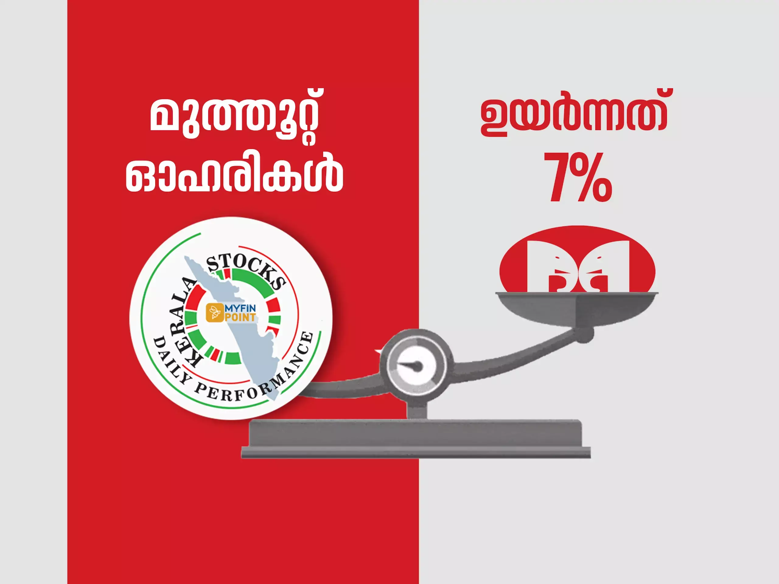 കേരള കമ്പനികൾ ഇന്ന്; തിളങ്ങിയത് മുത്തൂറ്റ്, മണപ്പുറം ഓഹരികൾ കേരള കമ്പനികൾ ഇന്ന്; തിളങ്ങിയത് മുത്തൂറ്റ്, മണപ്പുറം ഓഹരികൾ