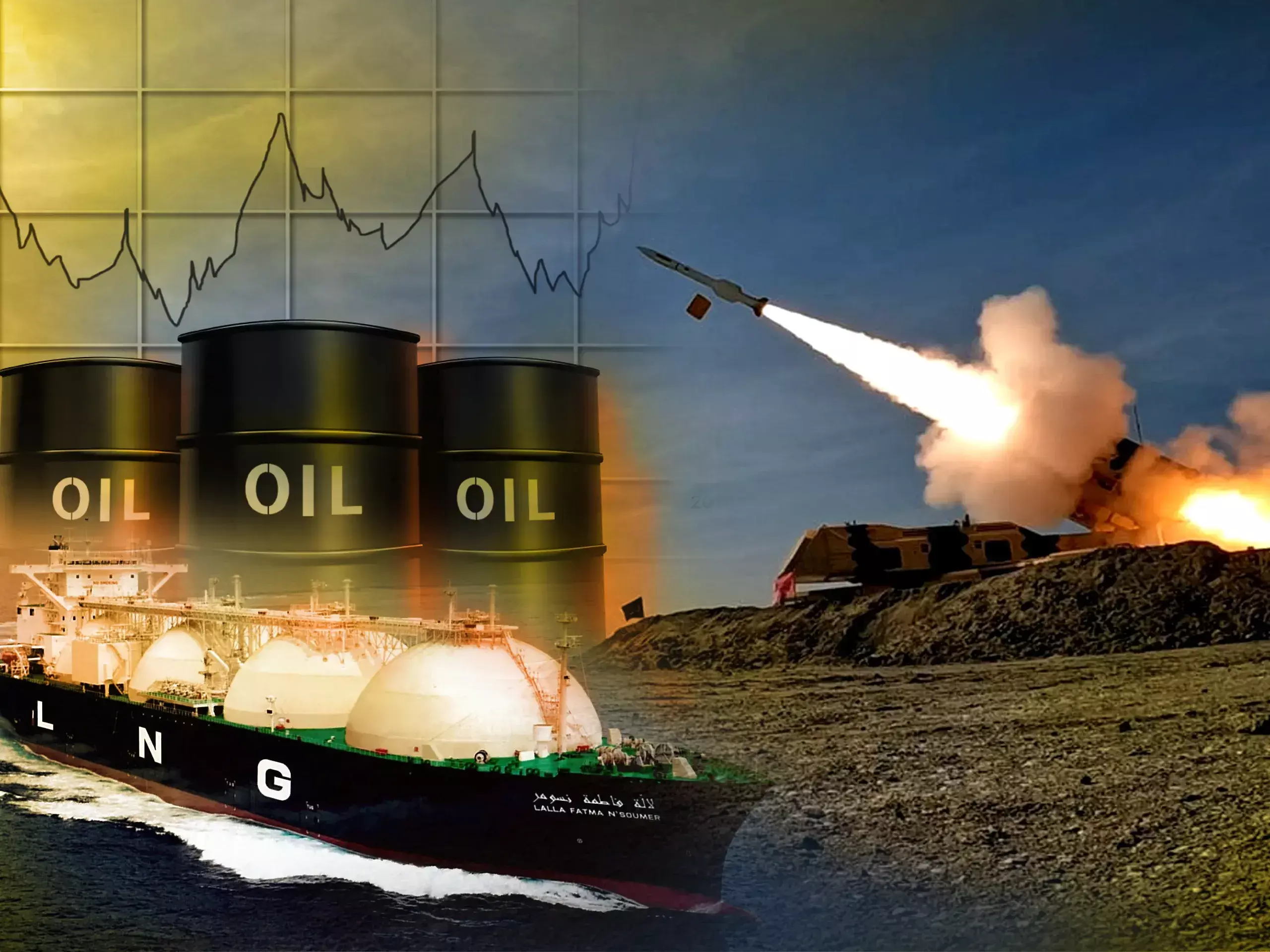 concerns that oil and lng prices will soar