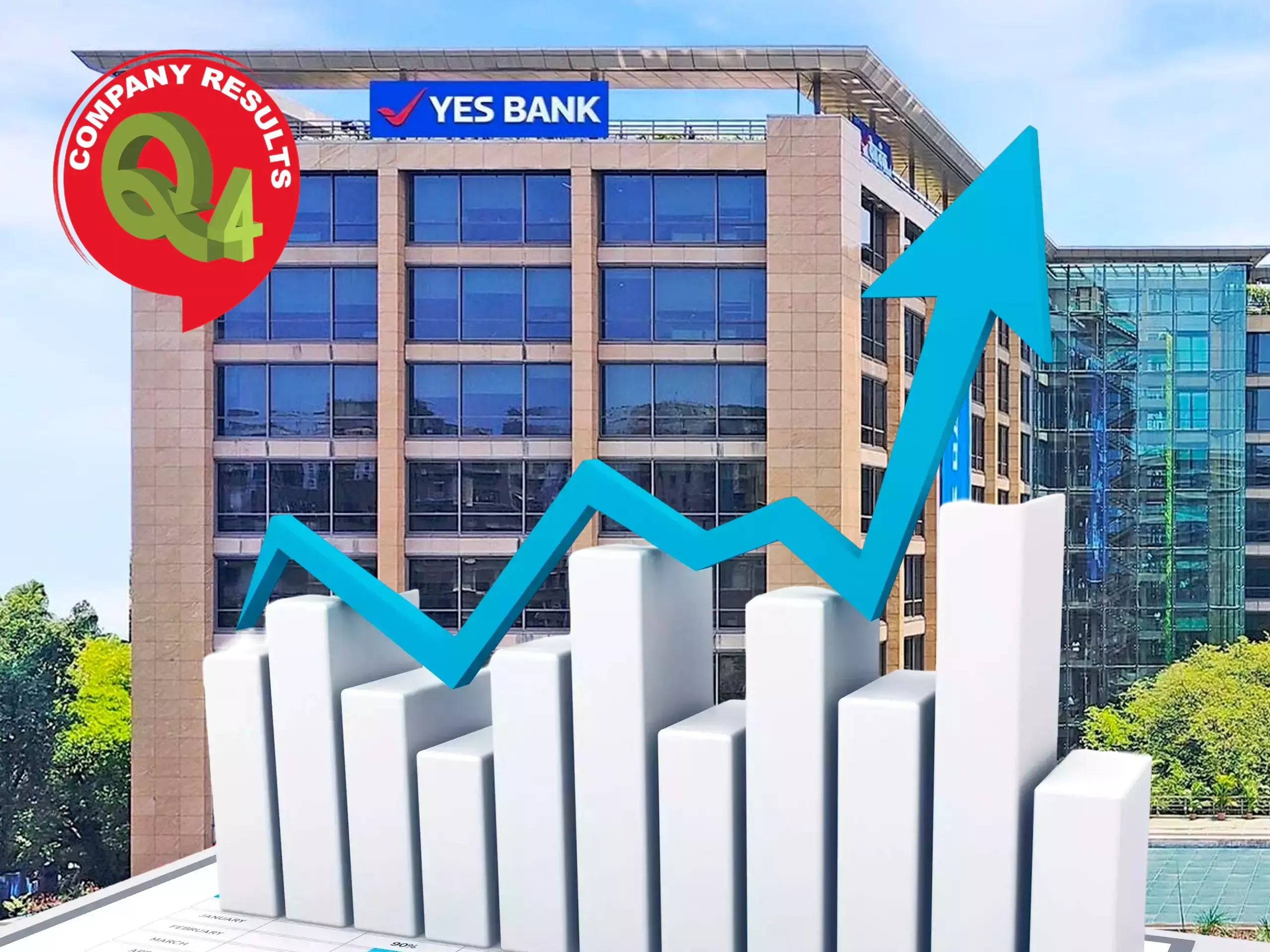 പ്രവർത്തന മികവിൽ യെസ് ബാങ്ക് അറ്റാദായം ഉയർന്നത് 123%