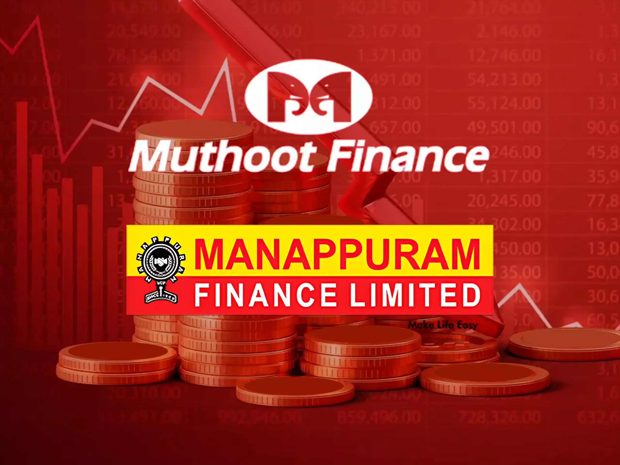 ആർബിഐ പിടിമുറുക്കി; മണപ്പുറം, മുത്തൂറ്റ് ഫിനാൻസ് ഓഹരികൾ കൂപ്പുകുത്തി