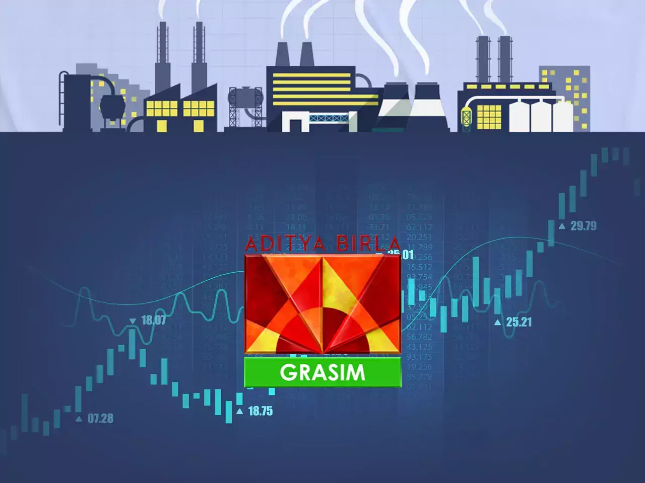 1,369.8 crore profit for grasim industries in the fourth quarter