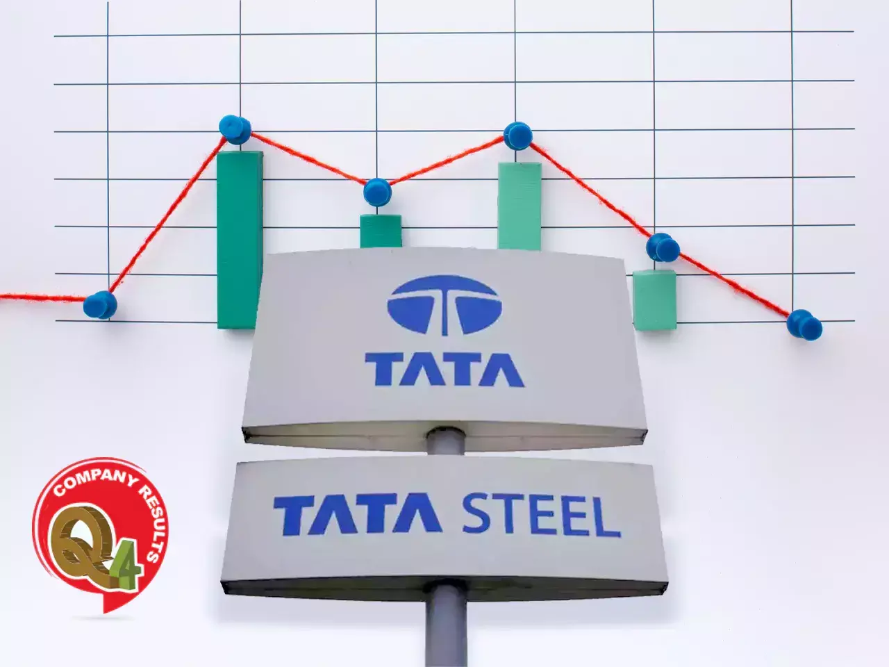 tata steels profit fell 64% in the fourth quarter