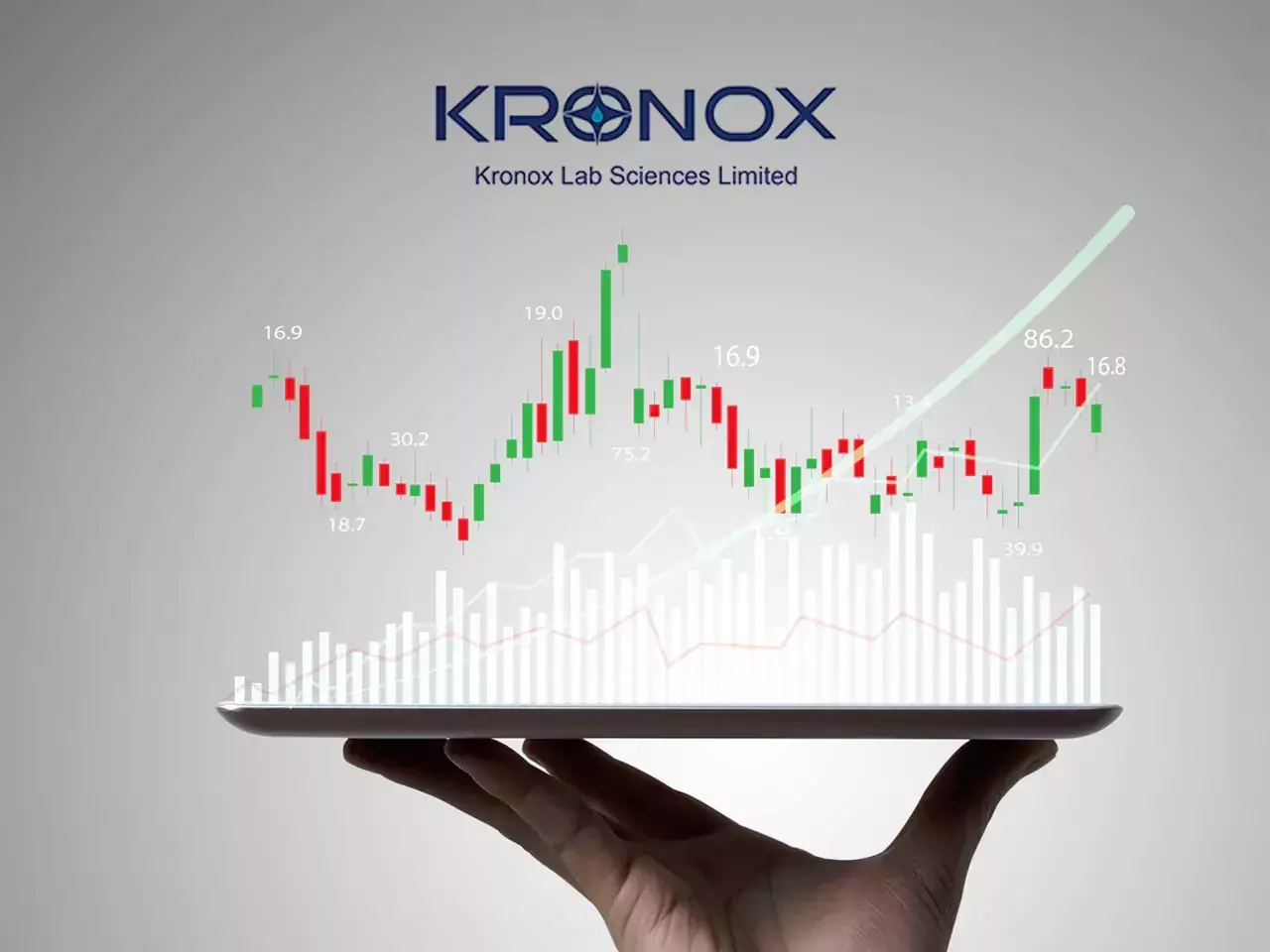 kronox lab sciences listed shares