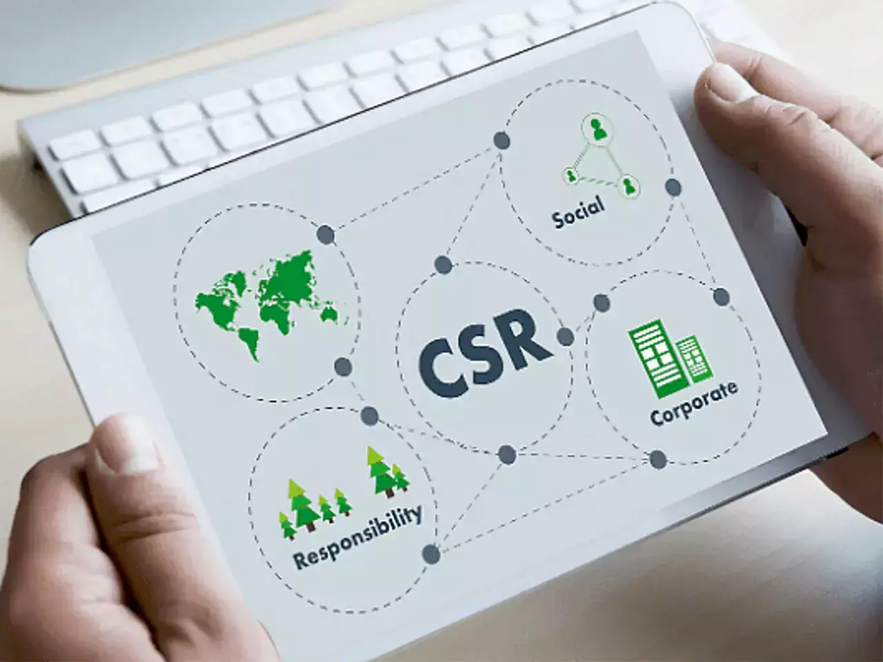 csr initiatives in health and hygiene sector