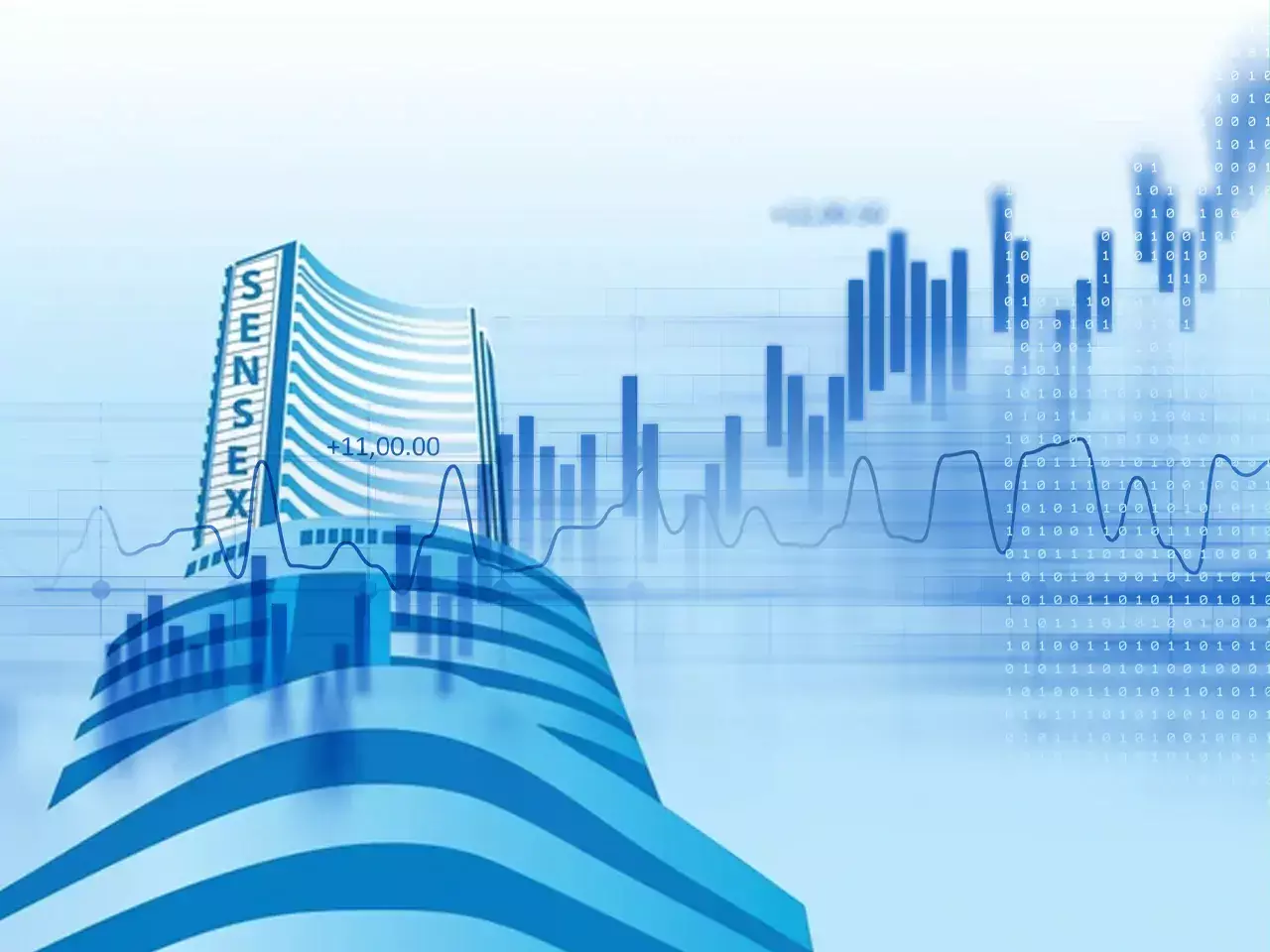 gain followed by the domestic market gain followed by the domestic market