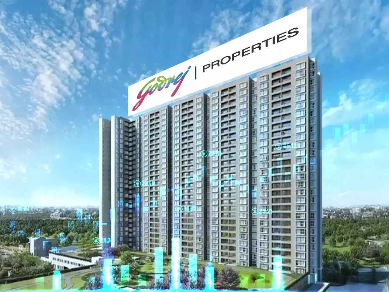 godege properties increased net profit by five times