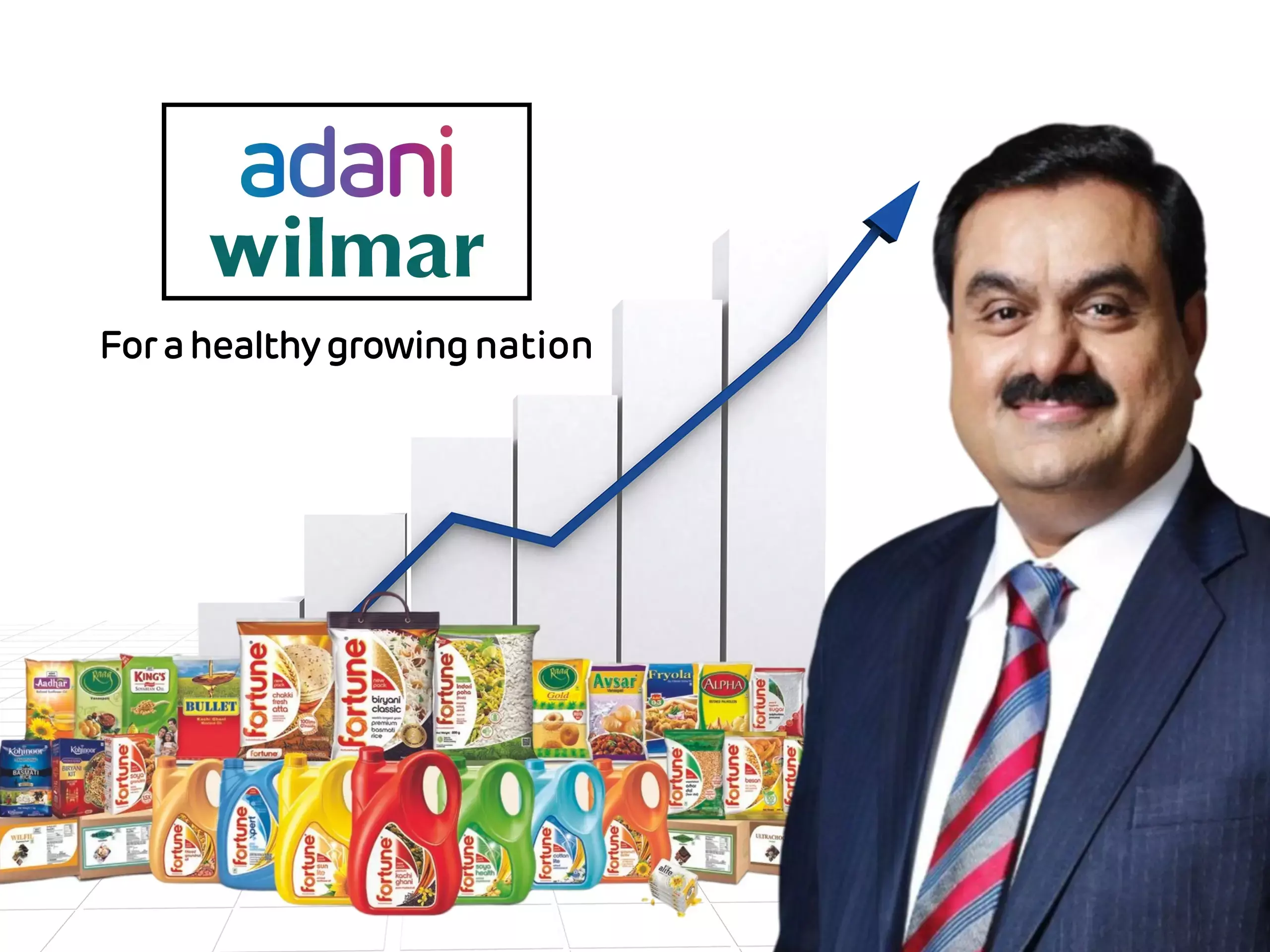 അറ്റാദായം ഉയര്‍ന്ന് അദാനി വില്‍മര്‍