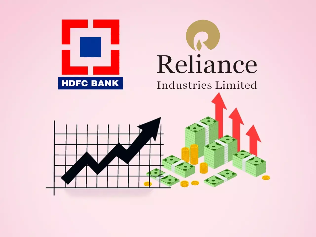 hdfc and reliance industries were the top gainers among the top firms