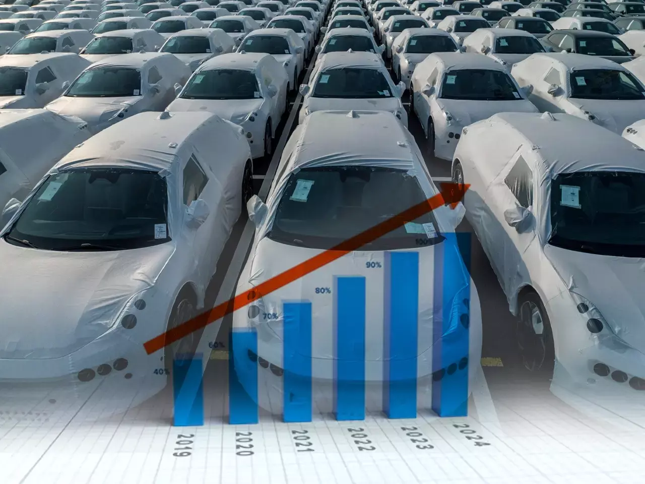 vehicle sales rise despite crisis