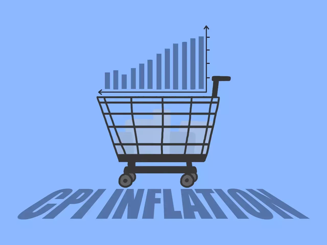 cpi inflation to decline, report says