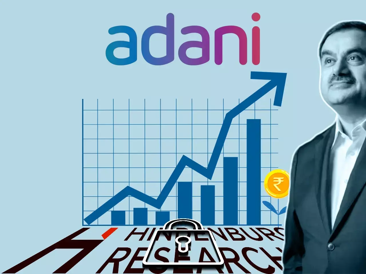 hindenburg closure, adani shares surge