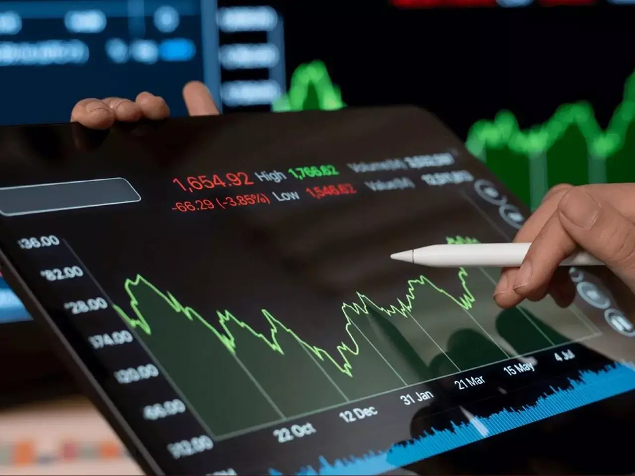 stock market updates