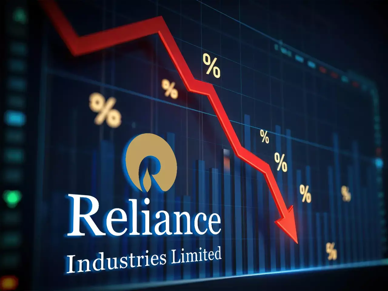 market value of seven companies falls sharply, reliance suffers major setback