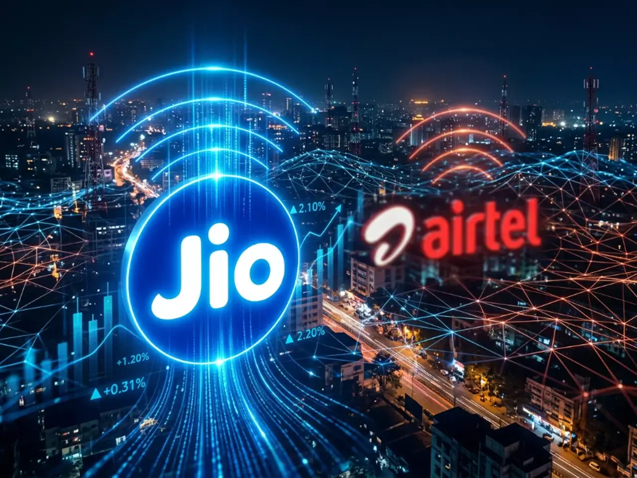 airtel has the most subscribers, but jio is at the top
