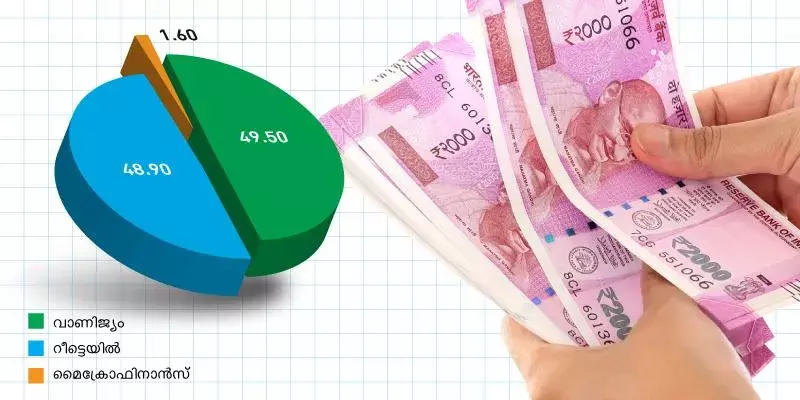 വായ്പാ വിപണിയില്‍ മുന്നേറ്റം, 2022 സാമ്പത്തിക വര്‍ഷത്തില്‍ 11.1% നേട്ടം
