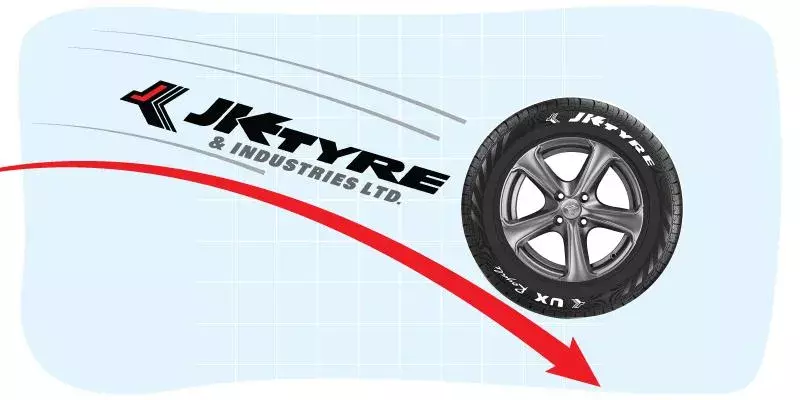 അസംസ്‌കൃത വസ്തുക്കളുടെ ഉയര്‍ന്ന ചെലവ്; അറ്റാദായം ഇടിഞ്ഞ് ജെകെ ടയര്‍ ആന്‍ഡ് ഇന്‍ഡസ്ട്രീസ്