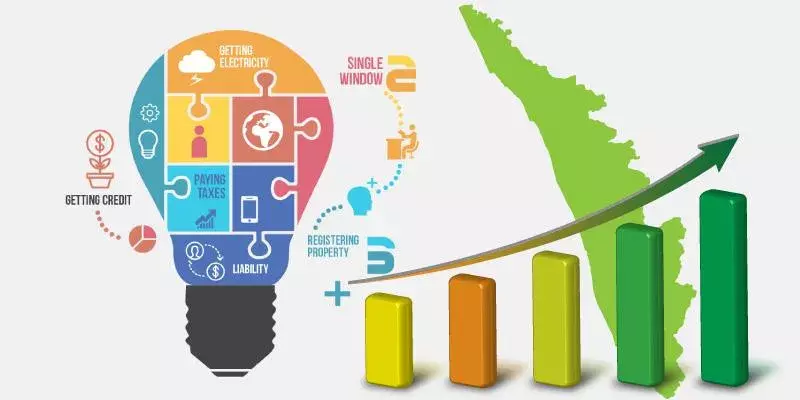 ഈസ് ഓഫ് ഡൂയിംഗ് ആസ്പയര്‍ വിഭാഗത്തില്‍ ആദ്യ 7 ല്‍ കേരളം