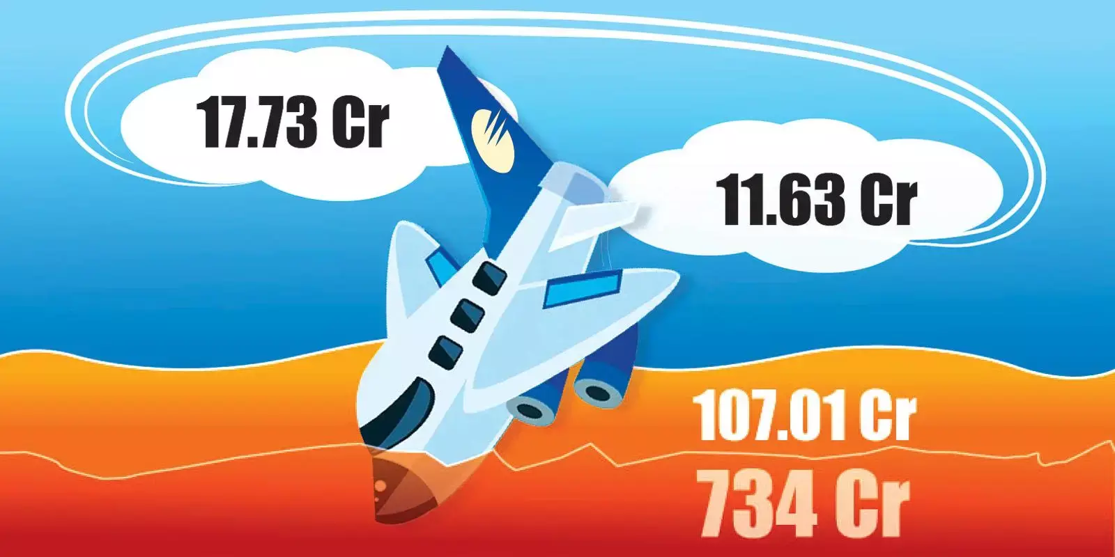 പറന്നുയരാന്‍ പറ്റാതെ ജെറ്റ് എയര്‍വേസ്: നാലാം പാദത്തിലും നഷ്ടം