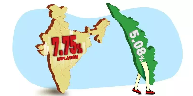 പണപ്പെരുപ്പം, ദേശീയ ശരാശരി 7.79 ശതമാനം, കേരളത്തില്‍ 5.08 മാത്രം