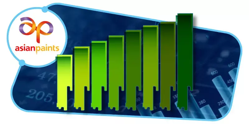 ഏഷ്യന്‍ പെയിന്റ്സി​ന്റെ അറ്റാദായത്തിൽ നേരിയ വർദ്ധന