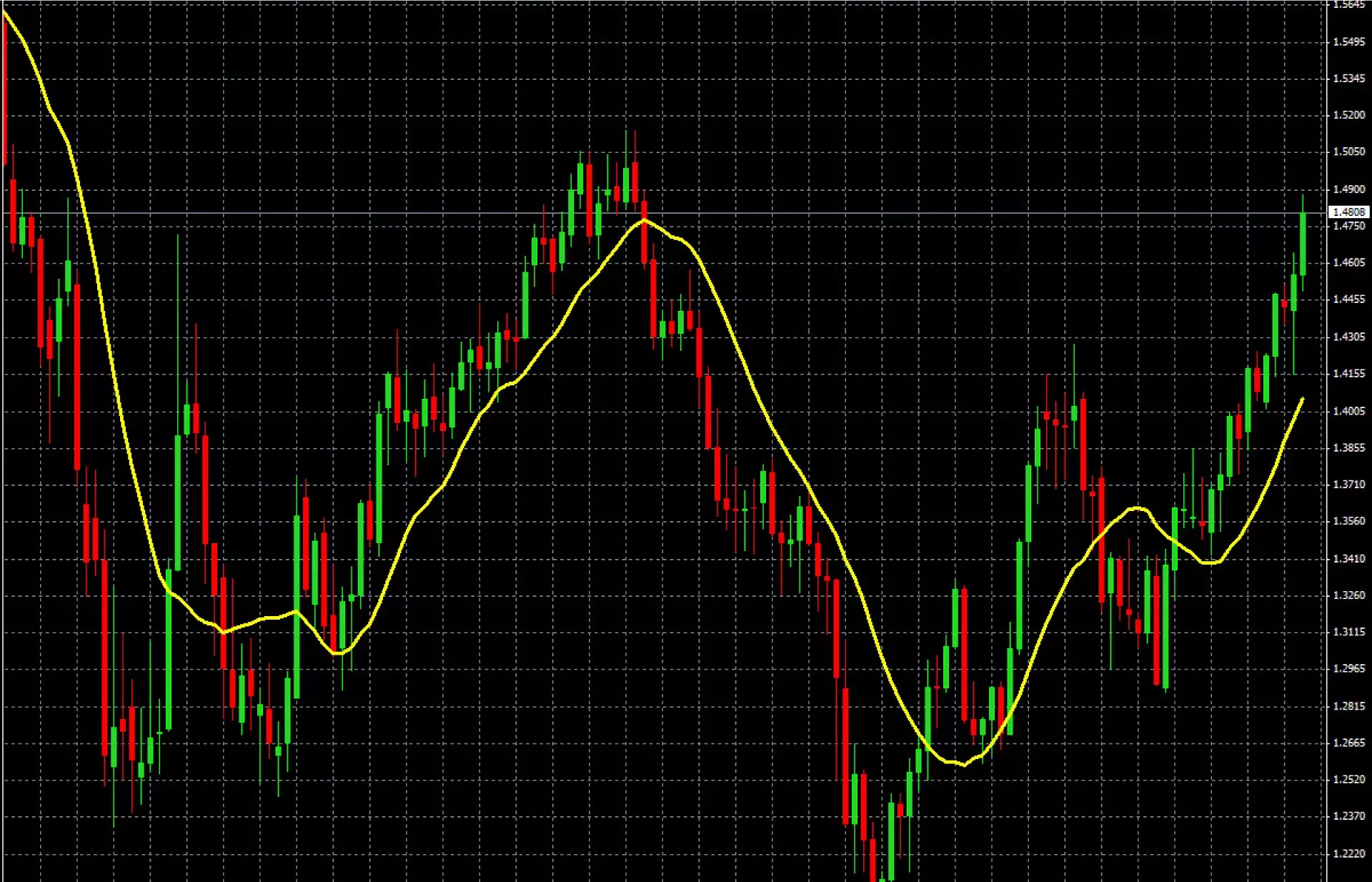 വിപണിയില്‍ വില്‍പ്പന സമ്മര്‍ദ്ദം തുടര്‍ന്നേക്കാം