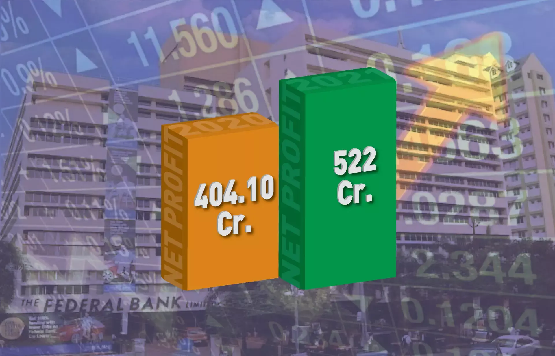 ഫെഡറല്‍ ബാങ്കിന്റെ അറ്റാദായത്തില്‍ 29% വര്‍ധനവ്