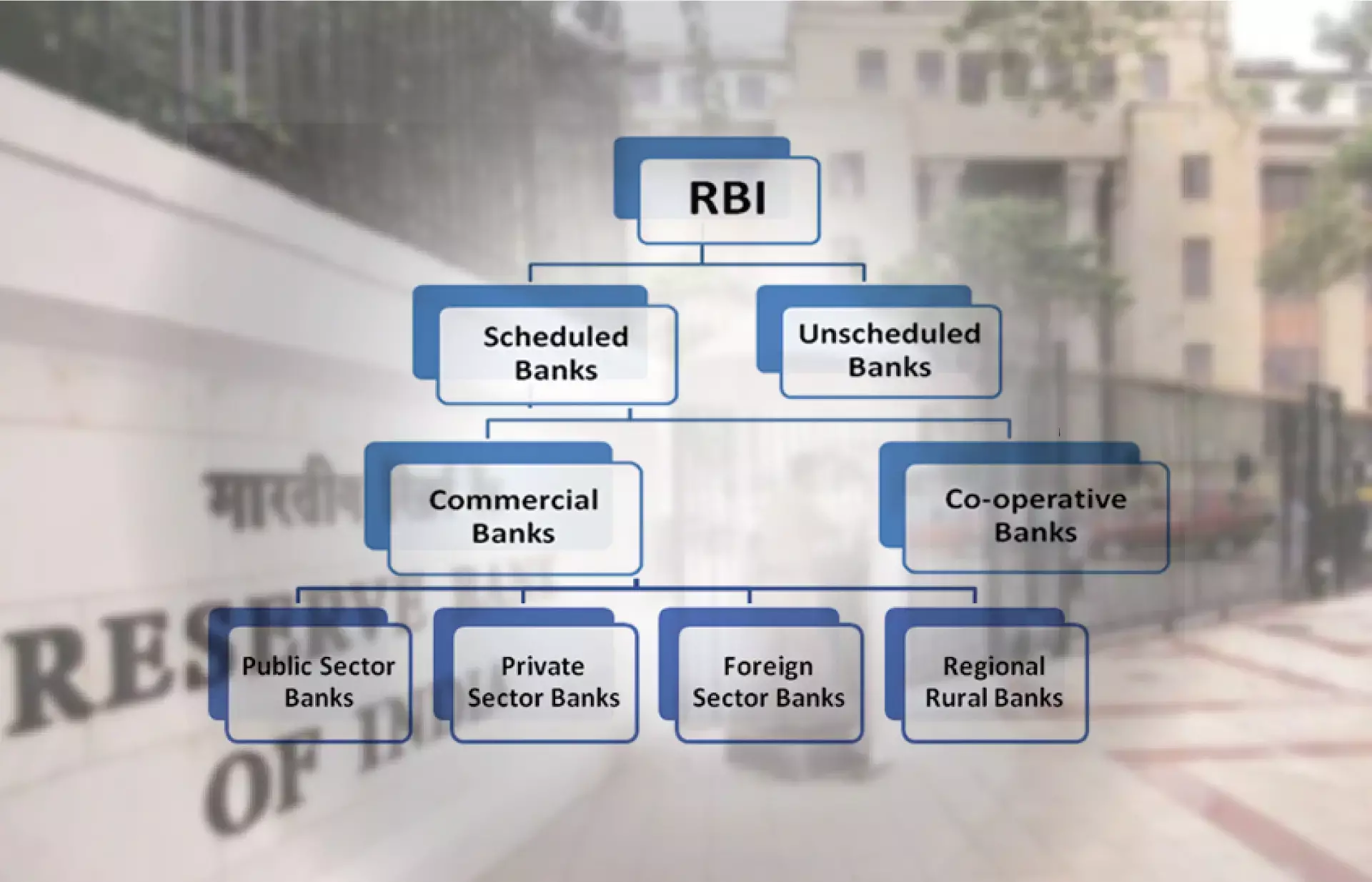 ഷെഡ്യൂള്‍ഡ് ബാങ്കുകള്‍ എന്താണ്?