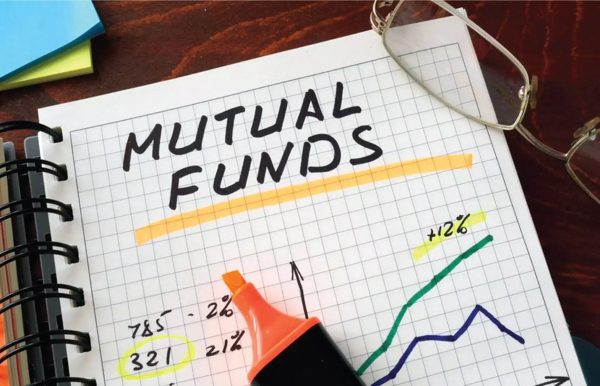 വിവിധ മ്യൂച്വല്‍ ഫണ്ടുകളെ അറിയാം