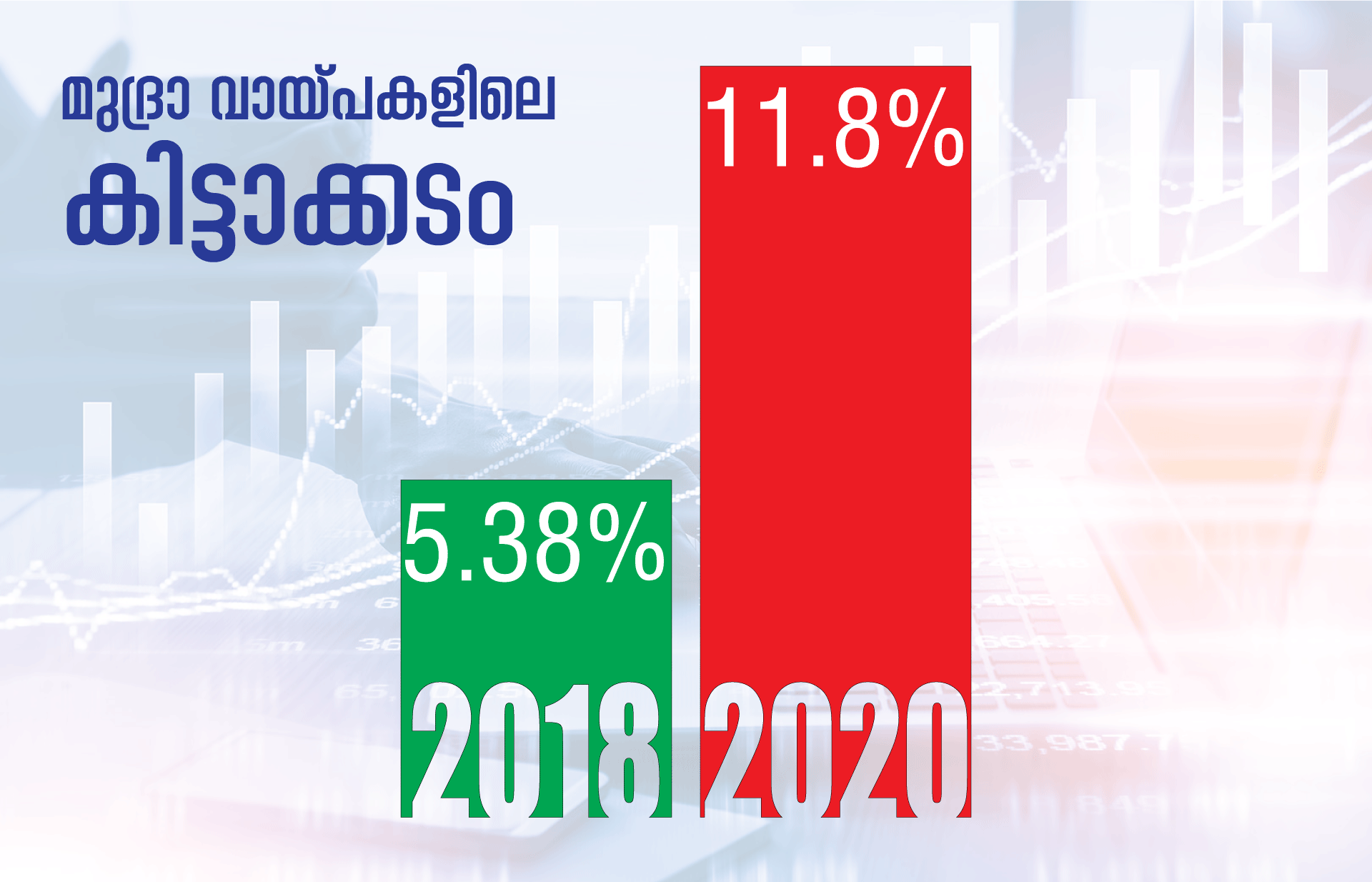 മുദ്രാലോണുകളില്‍ കിട്ടാക്കടം പെരുകുന്നു, ബാങ്കുകള്‍ക്ക് തലവേദന