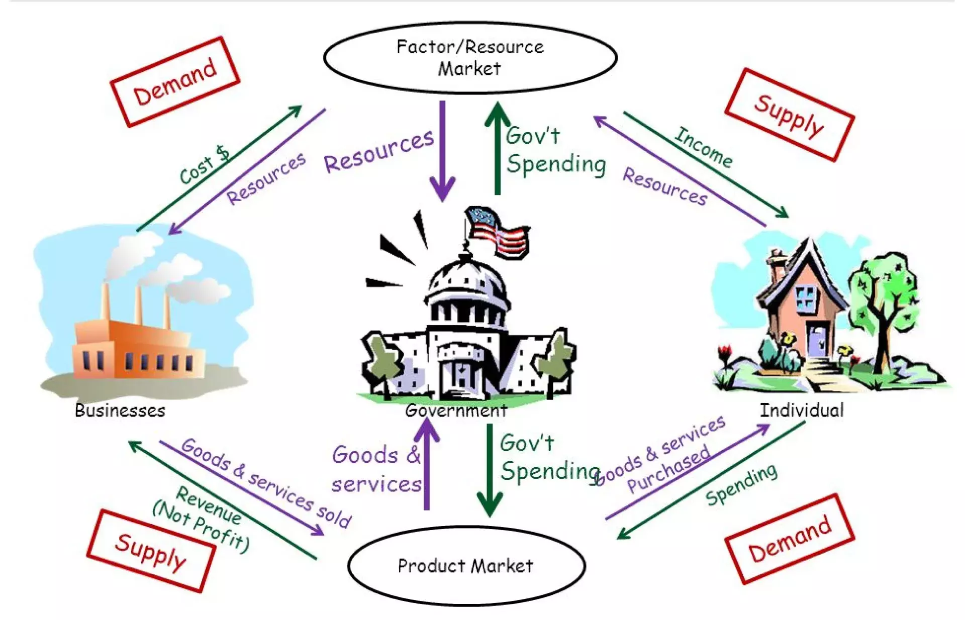 സ്വതന്ത്ര വിപണിയെ അറിയാം