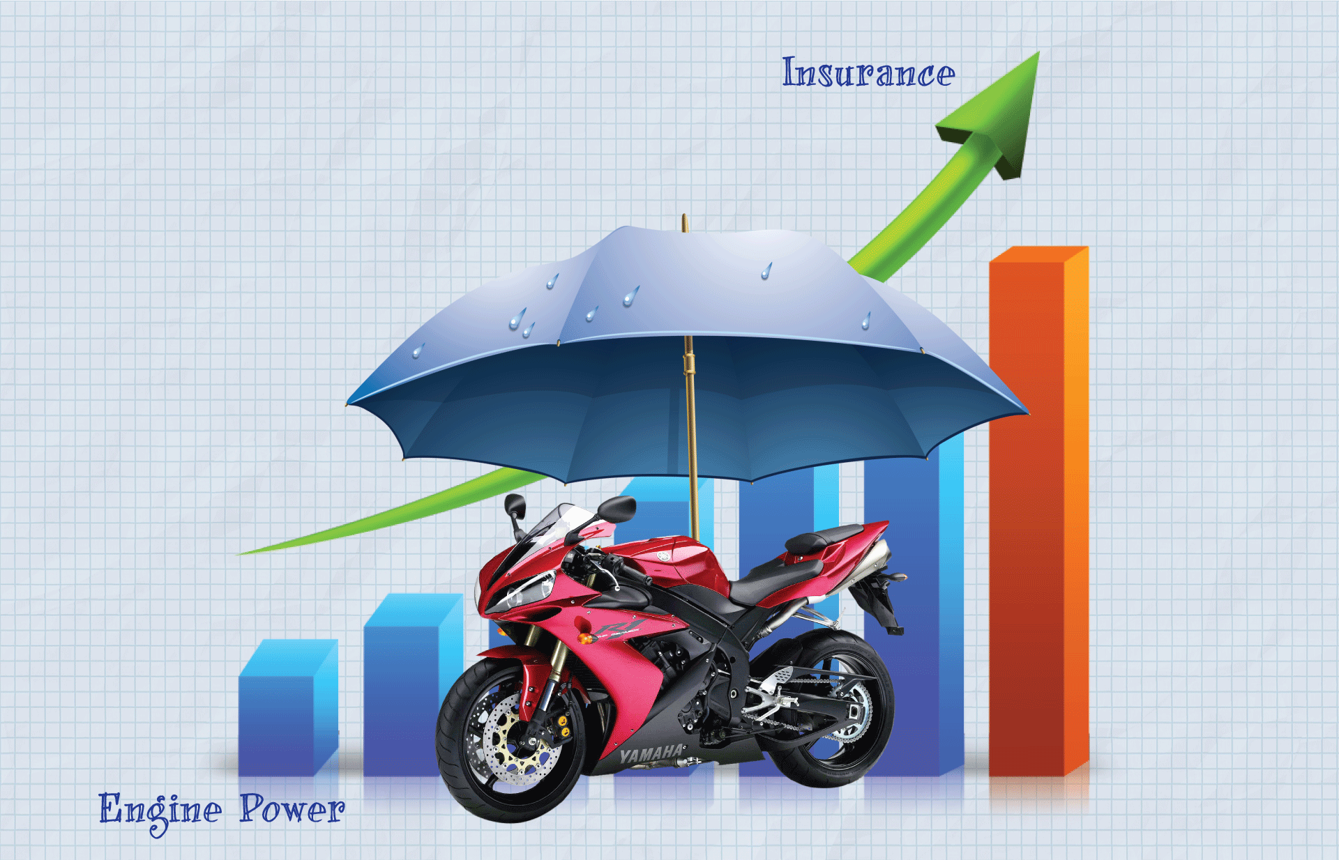 എഞ്ചിന്‍ ശക്തി കൂടുതലാണോ? നിങ്ങളുടെ ബൈക്കിന്റെ പ്രീമിയവും ഇരട്ടിയാകും