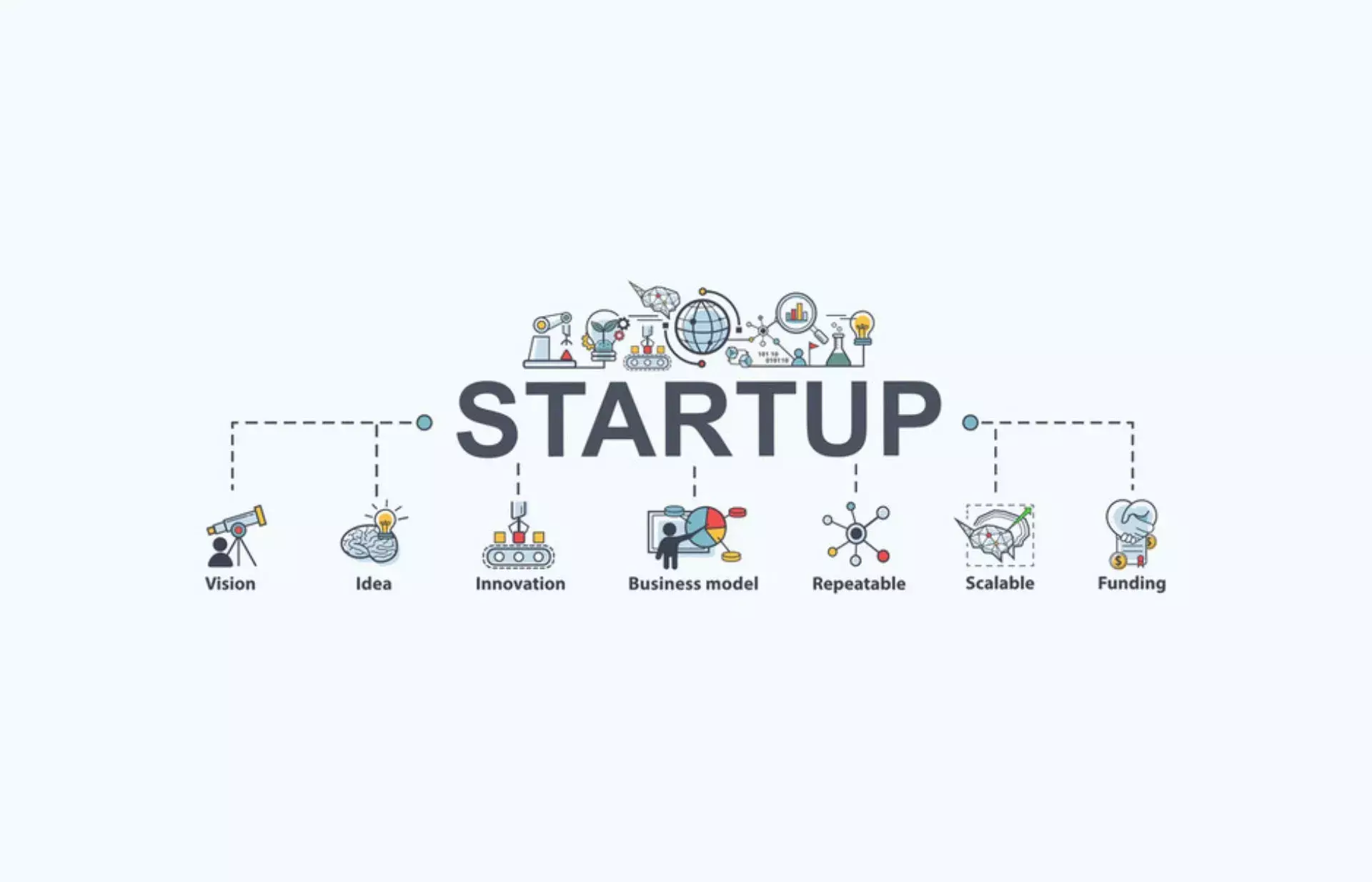 എന്താണ് സ്‌കെയിലബിള്‍ സ്റ്റാര്‍ട്ടപ്പ്?
