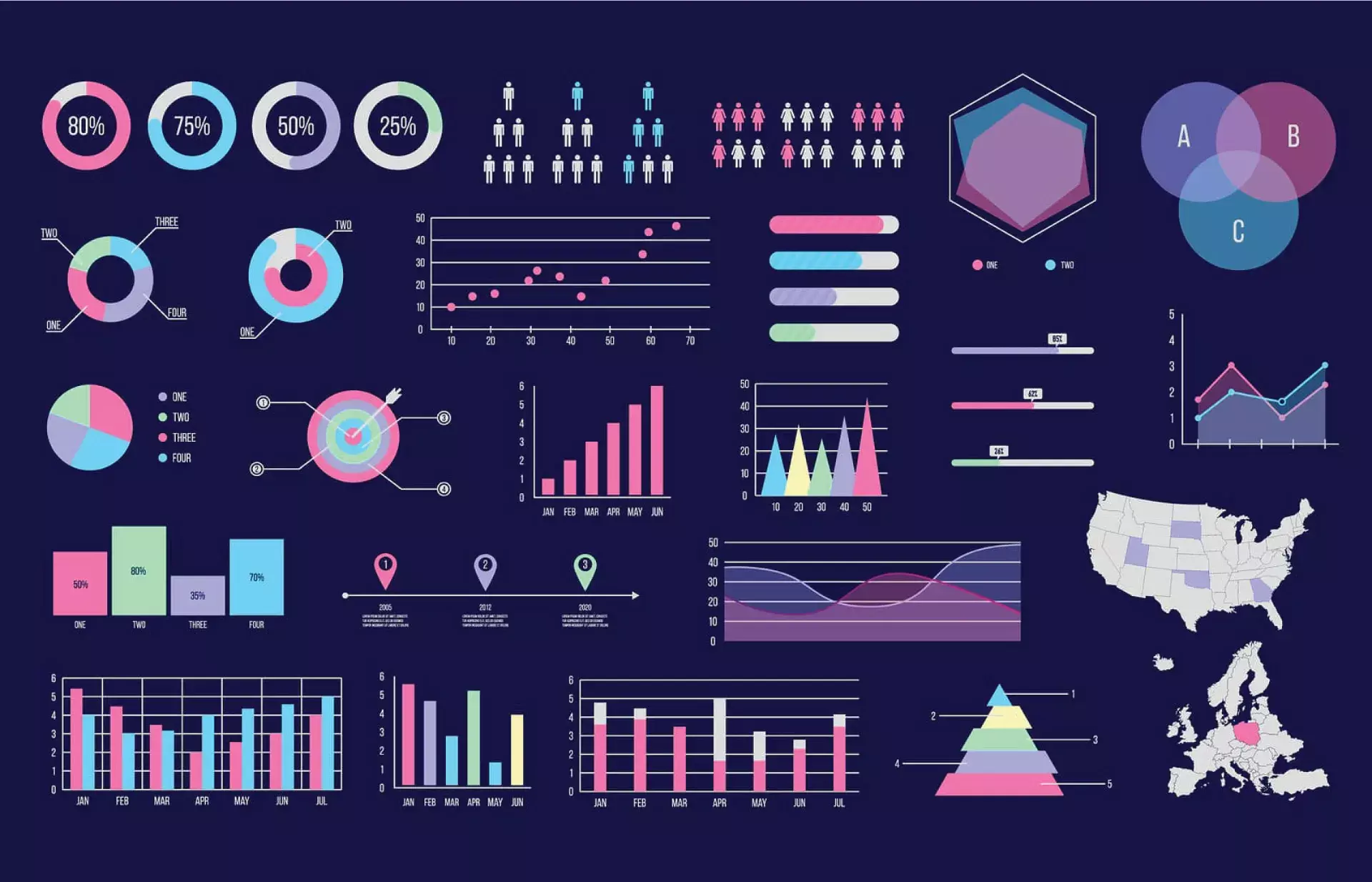 എന്താണ് ഡാറ്റാ വിഷ്വലൈസേഷന്‍?