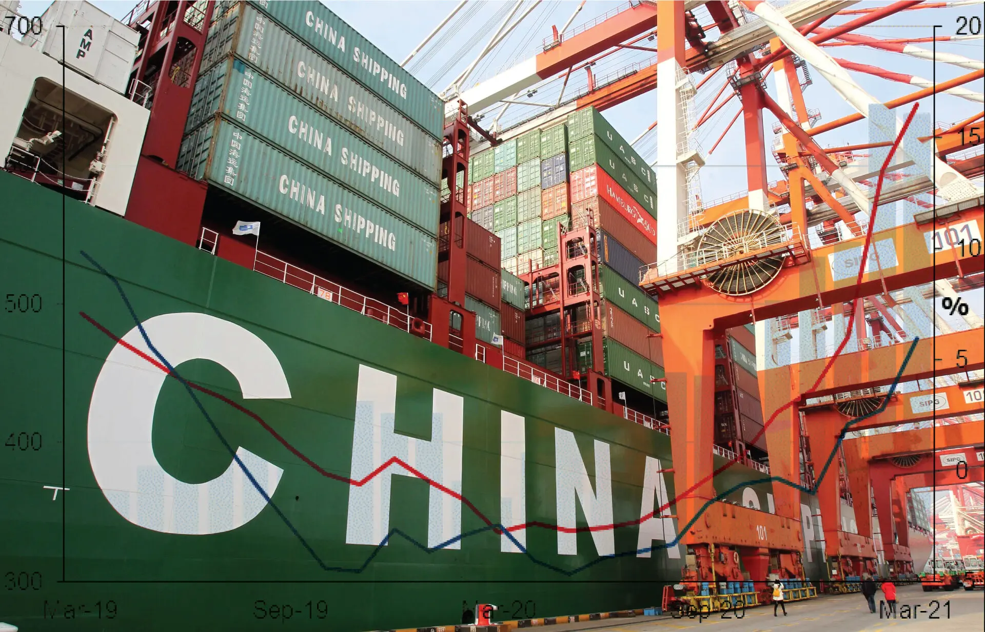 ഇന്ത്യയിലേക്കുള്ള ചൈനീസ് കയറ്റുമതിയില്‍ 34.5 ശതമാനം വര്‍ധന