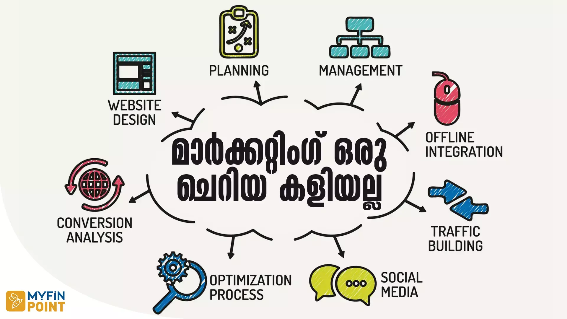 മാർക്കറ്റിംഗിന് ഇറങ്ങും മുമ്പ് ഒന്ന് ഒരുങ്ങണ്ടേ ?