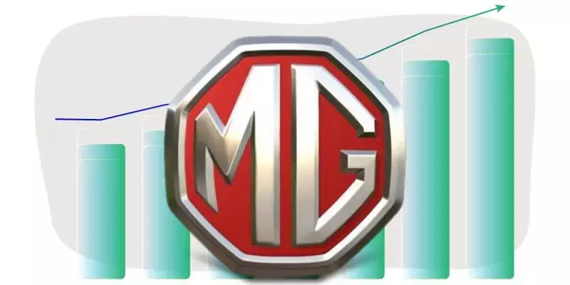 എംജി മോട്ടോറും കാസ്‌ട്രോളും ജിയോ-ബിപിയുമായി സഹകരിക്കും