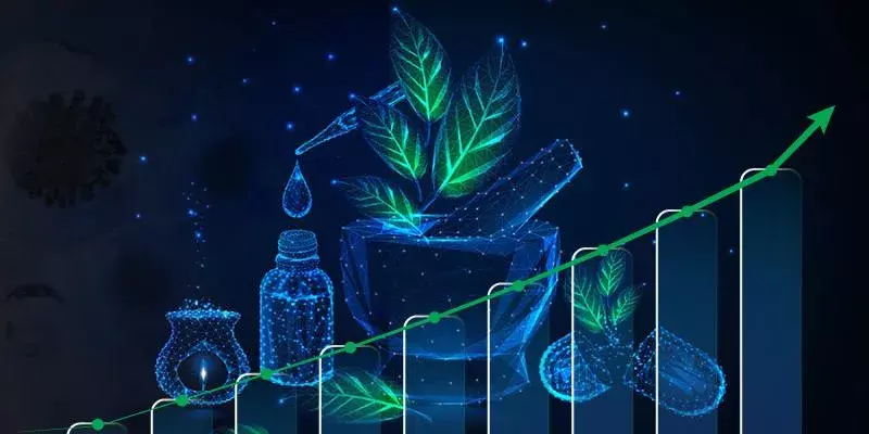 കോവിഡിൽ കുതിച്ച് കേരളത്തിലെ ആയുർവേദ വിപണി, വർദ്ധന 20%