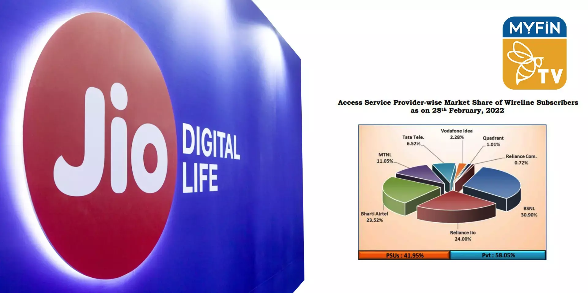 ഭാരതി എയർടെല്ലിനെ പിൻതള്ളി റിലയൻസ് ജിയോ