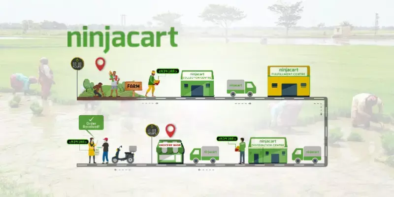 നിൻജാ കാർട്ട്   അഗ്രി സീഡ് ഫണ്ട് ആരംഭിച്ചു