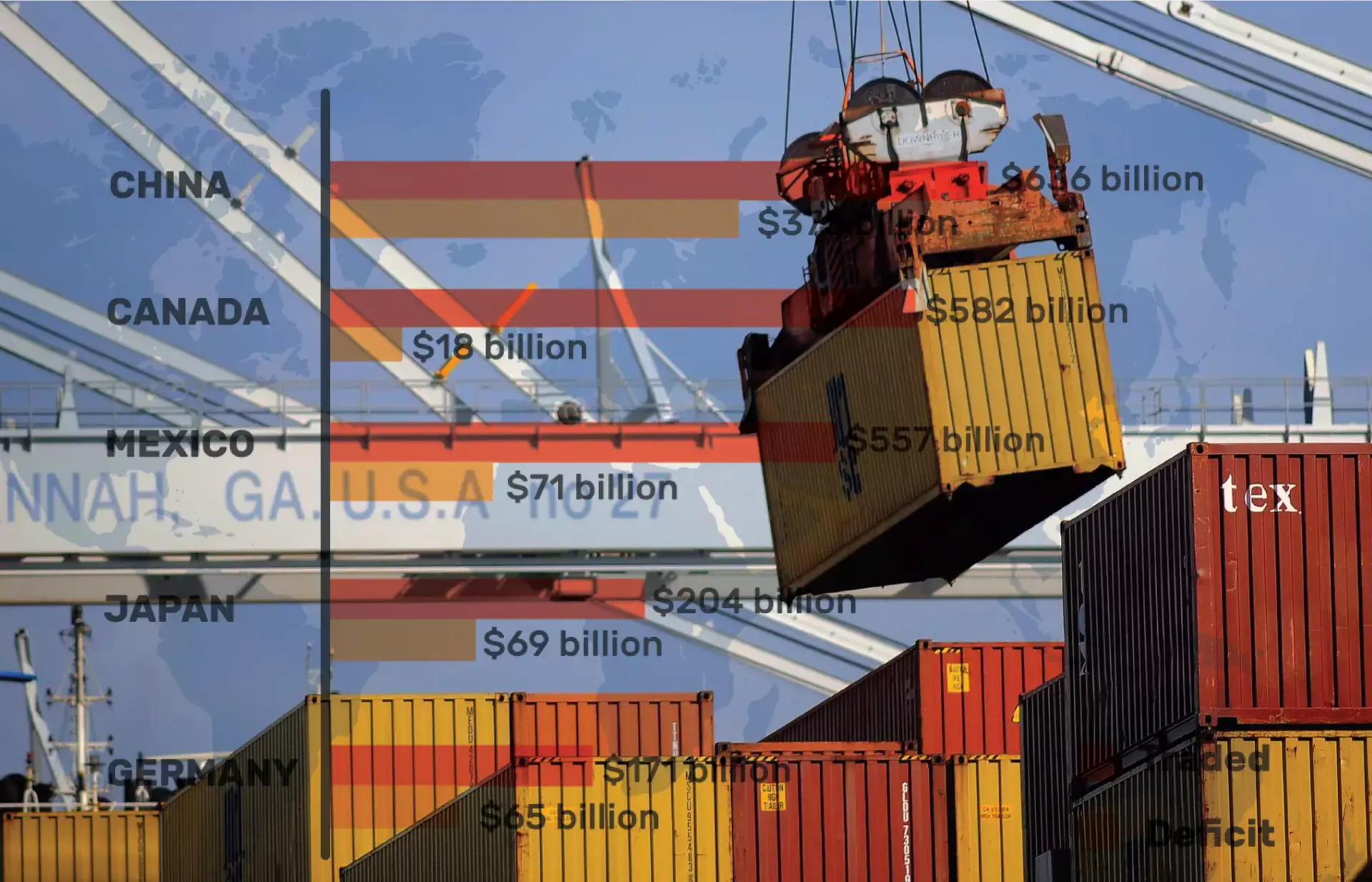 ഡിസംബർ കയറ്റുമതി $37.81 ബില്യണ്‍; വ്യാപാരക്കമ്മി $21.68 ബില്യണ്‍