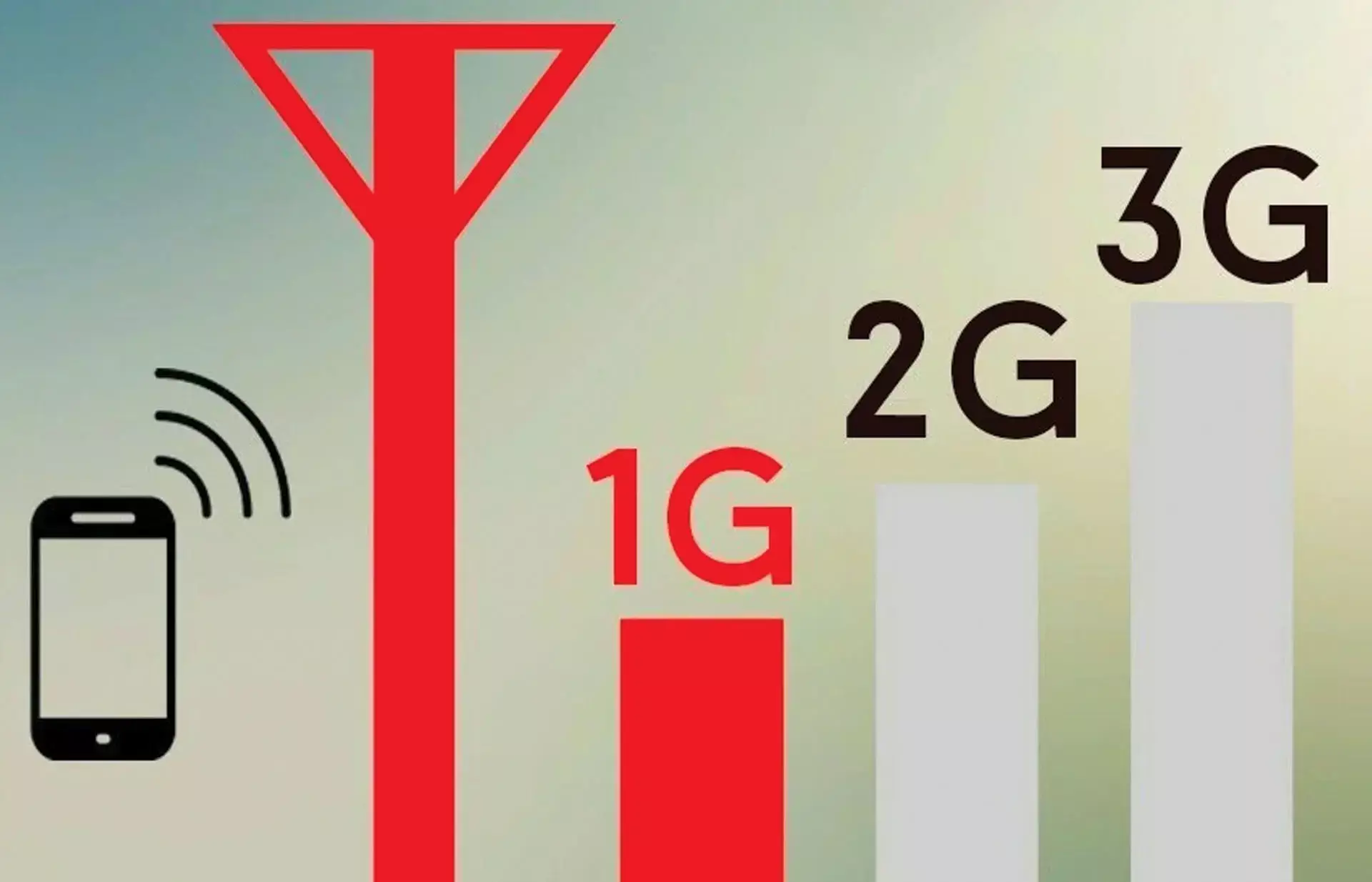 1ജി, 2ജി, 3ജി ഇവ വെറും നമ്പറുകൾ മാത്രമല്ല