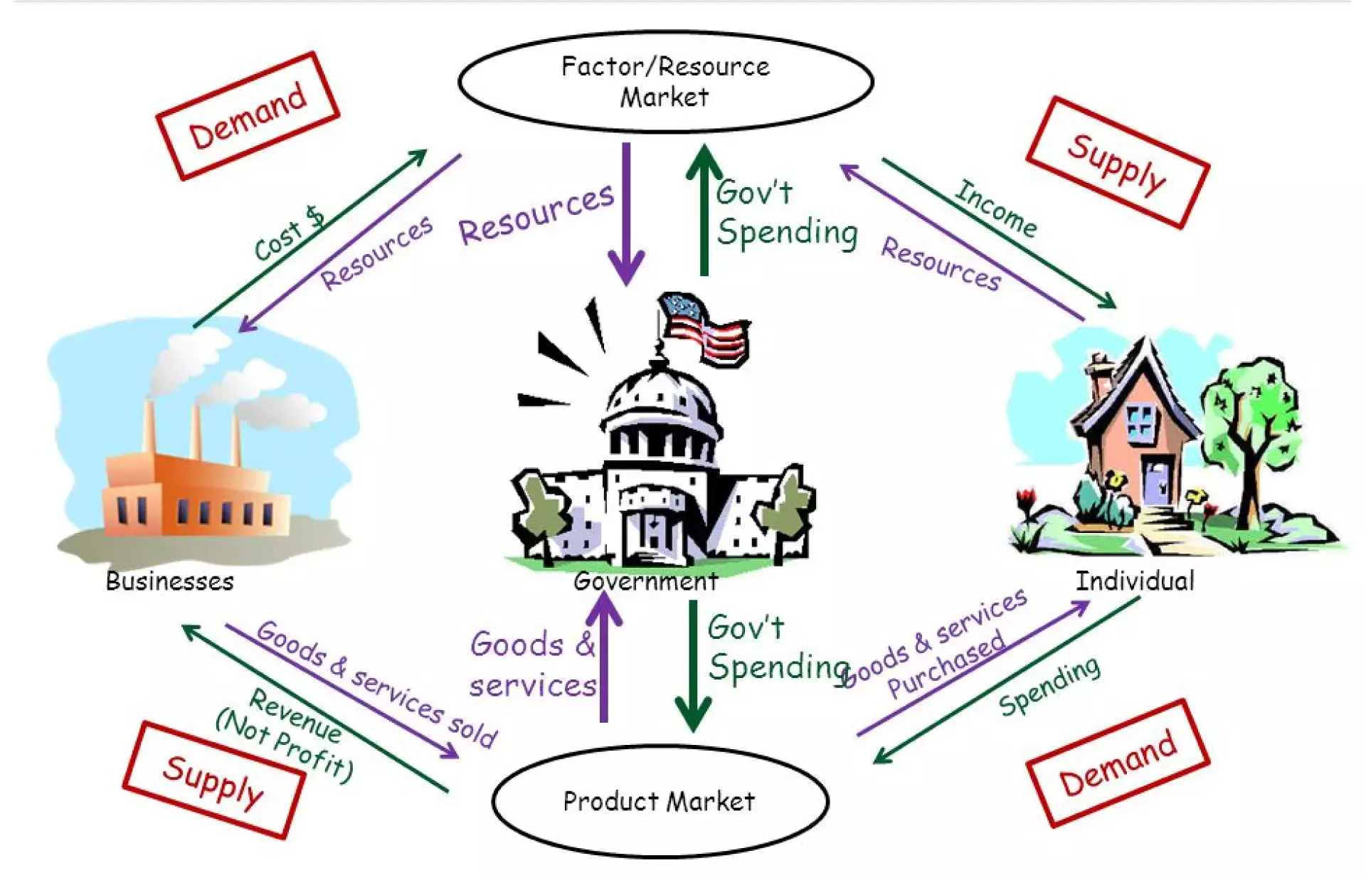 സ്വതന്ത്ര വിപണിയെ അറിയാം