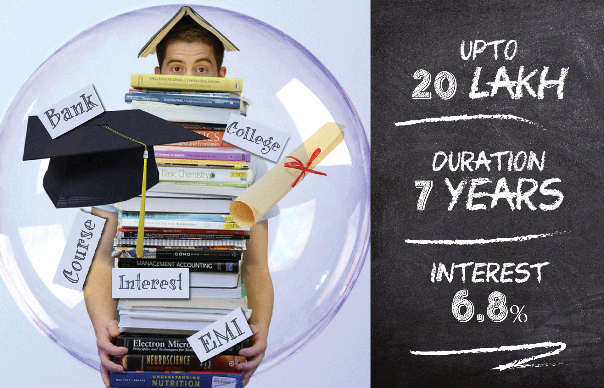 മികച്ച സ്ഥാപനത്തിലാണോ പഠനം? വായ്പ എളുപ്പമാക്കാം