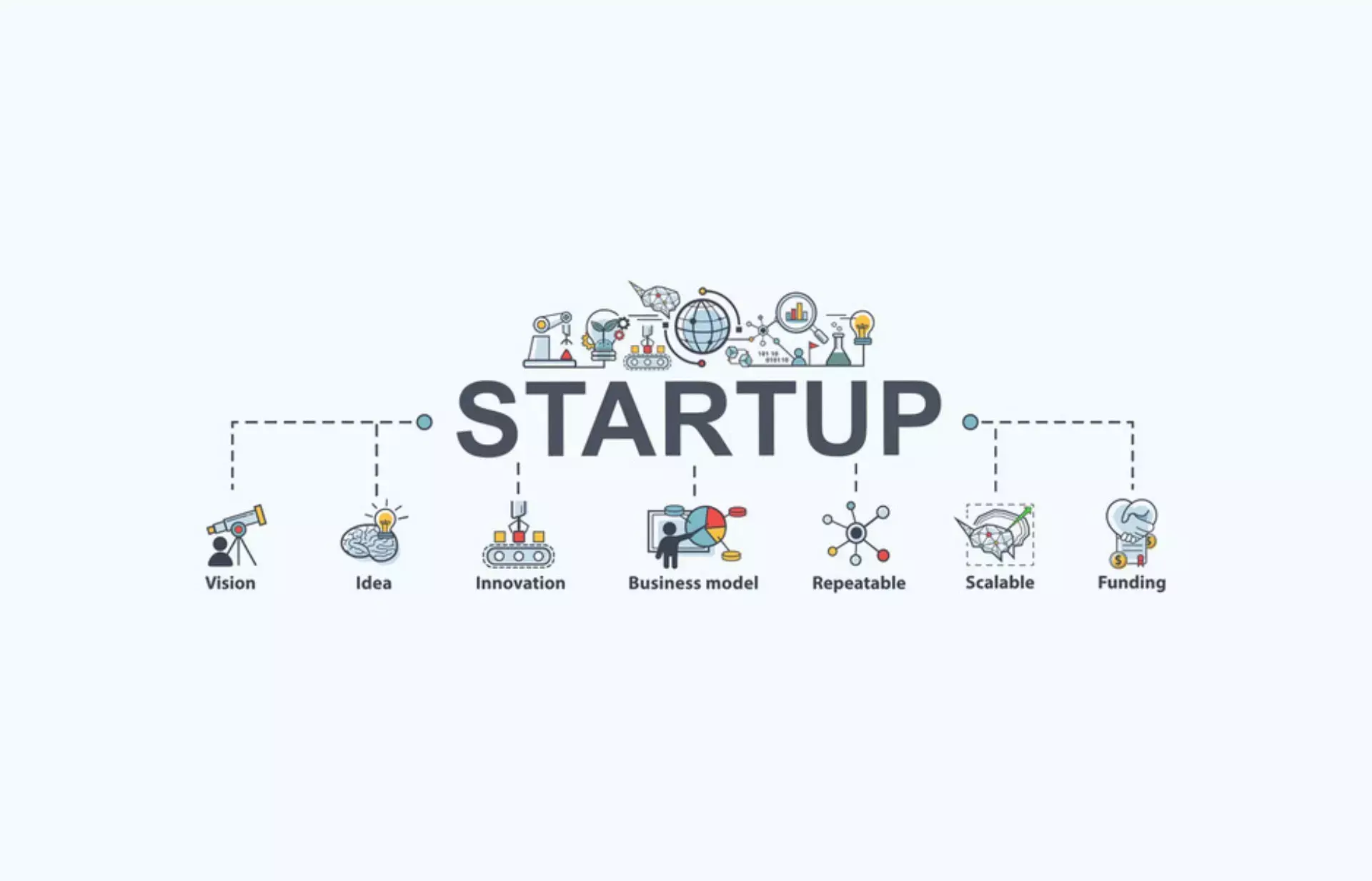 എന്താണ് സ്‌കെയിലബിള്‍ സ്റ്റാര്‍ട്ടപ്പ്?