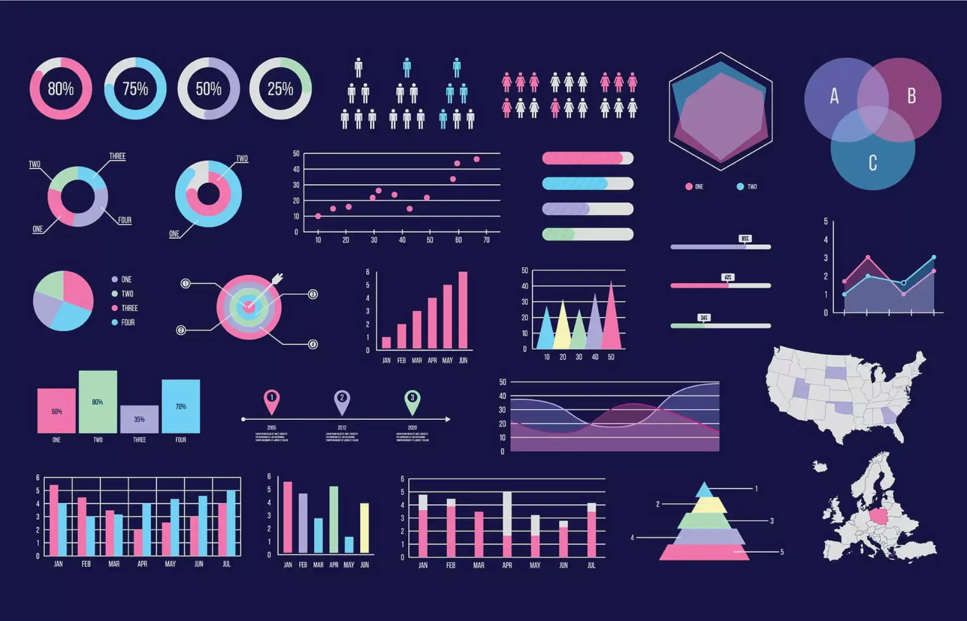 എന്താണ് ഡാറ്റാ വിഷ്വലൈസേഷന്‍?