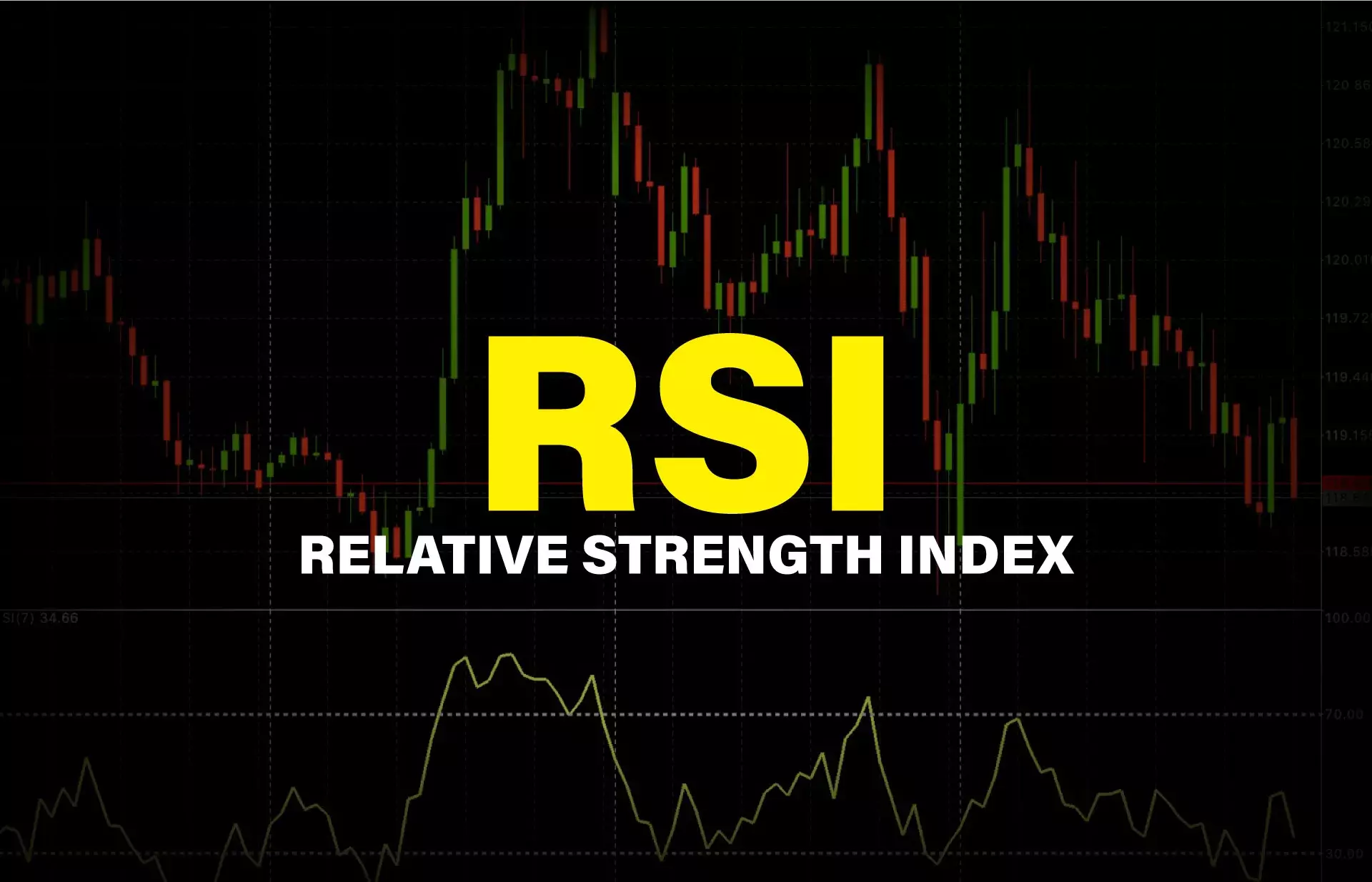 റിലേറ്റീവ് സ്‌ട്രെങ്ത്ത് ഇന്‍ഡെക്‌സ് എന്നാൽ എന്ത്?