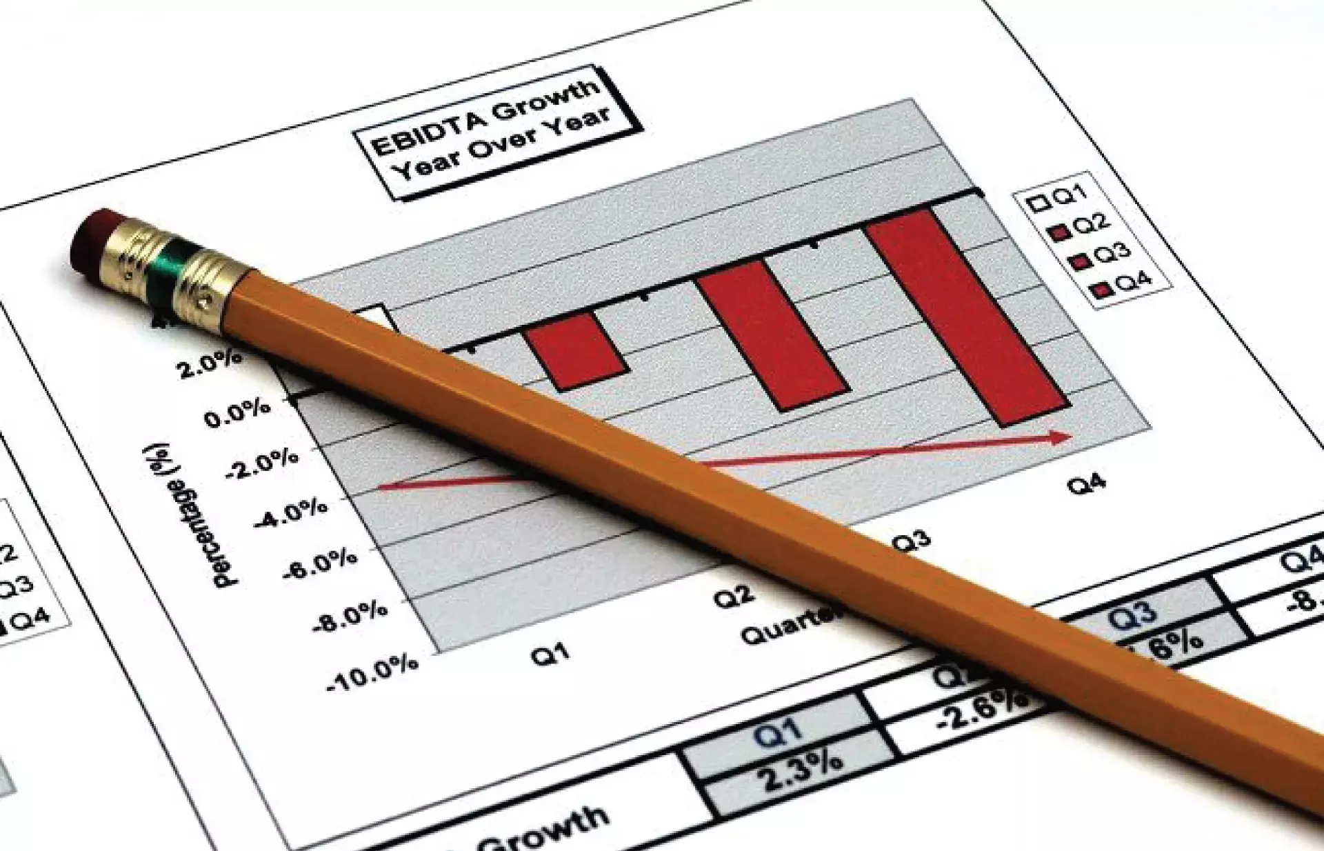 എബിറ്റ്ഡ-ടു-സെയിൽസ് റേഷ്യോ (Ebitda Margin)