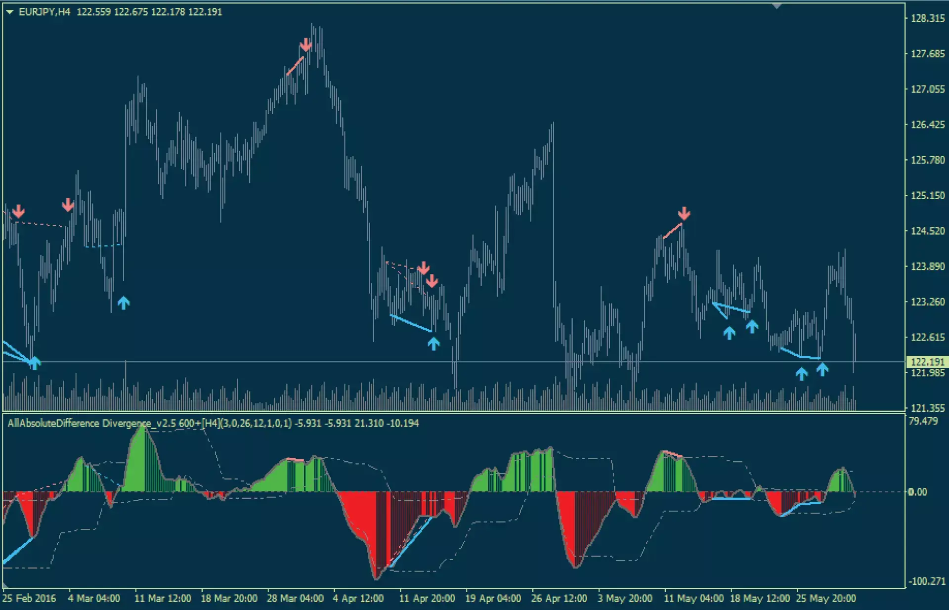 ഡൈവേര്‍ജന്‍സ് എന്നാൽ എന്ത്?