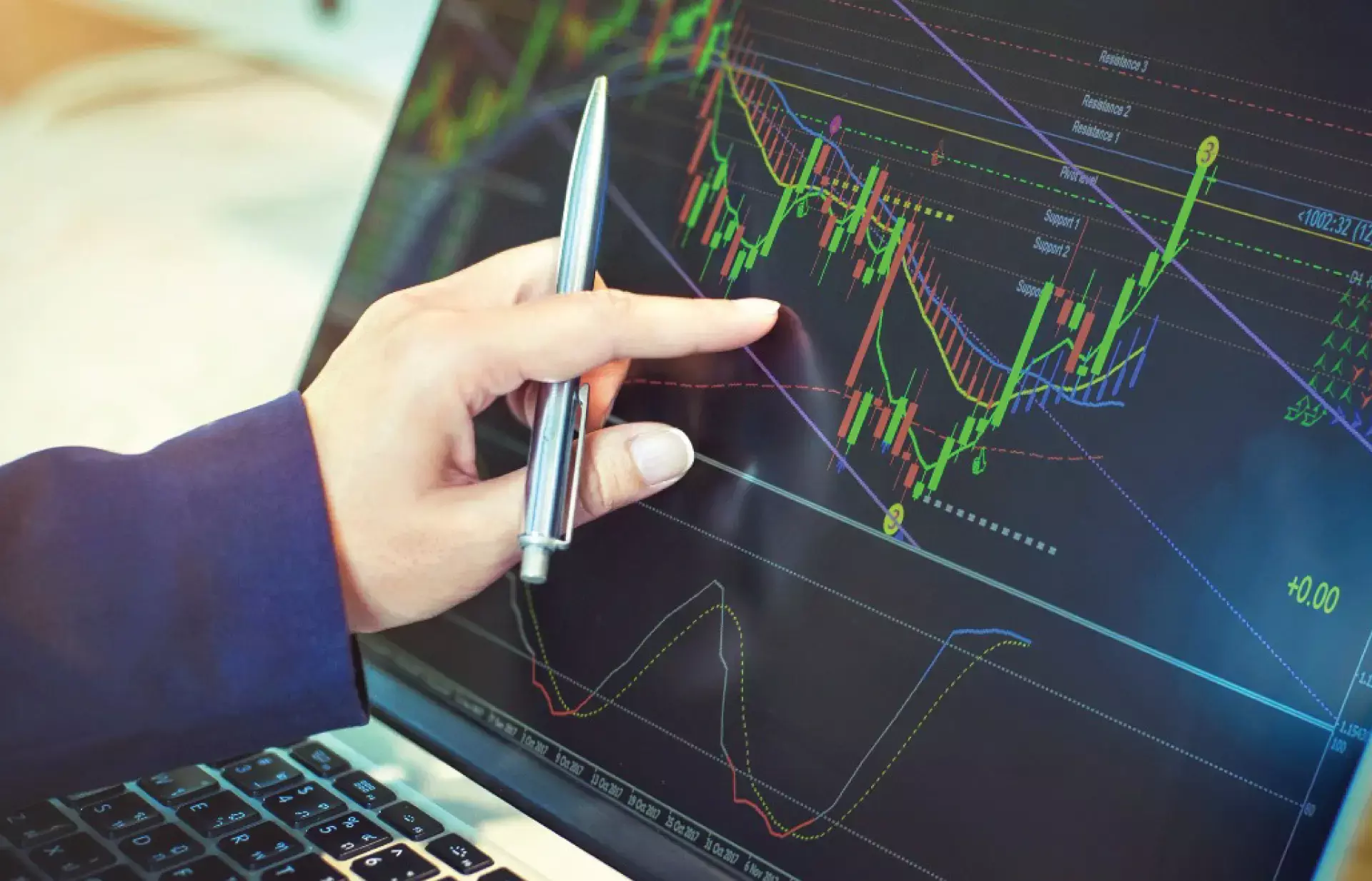 Stock market pre opening analysis